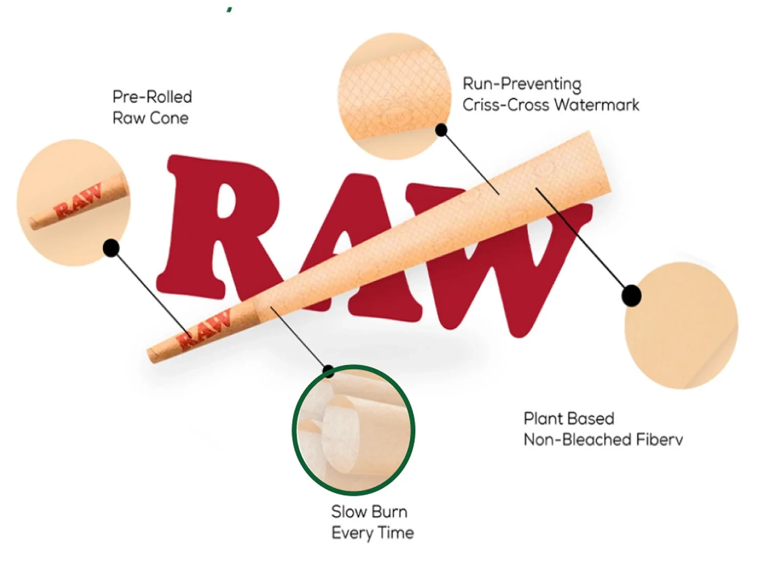 2 RAW EcoPlastic 79mm Rollers – Classic Adjustable Cigarette Rolling Machines