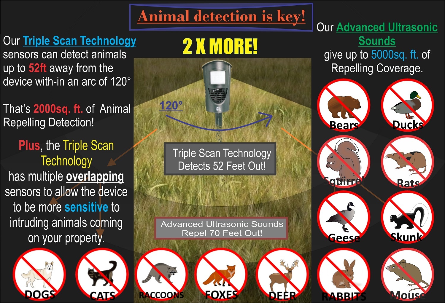 New Damaged Box** | Cleanrth TSAR520 Advanced Ultrasonic Animal Repeller