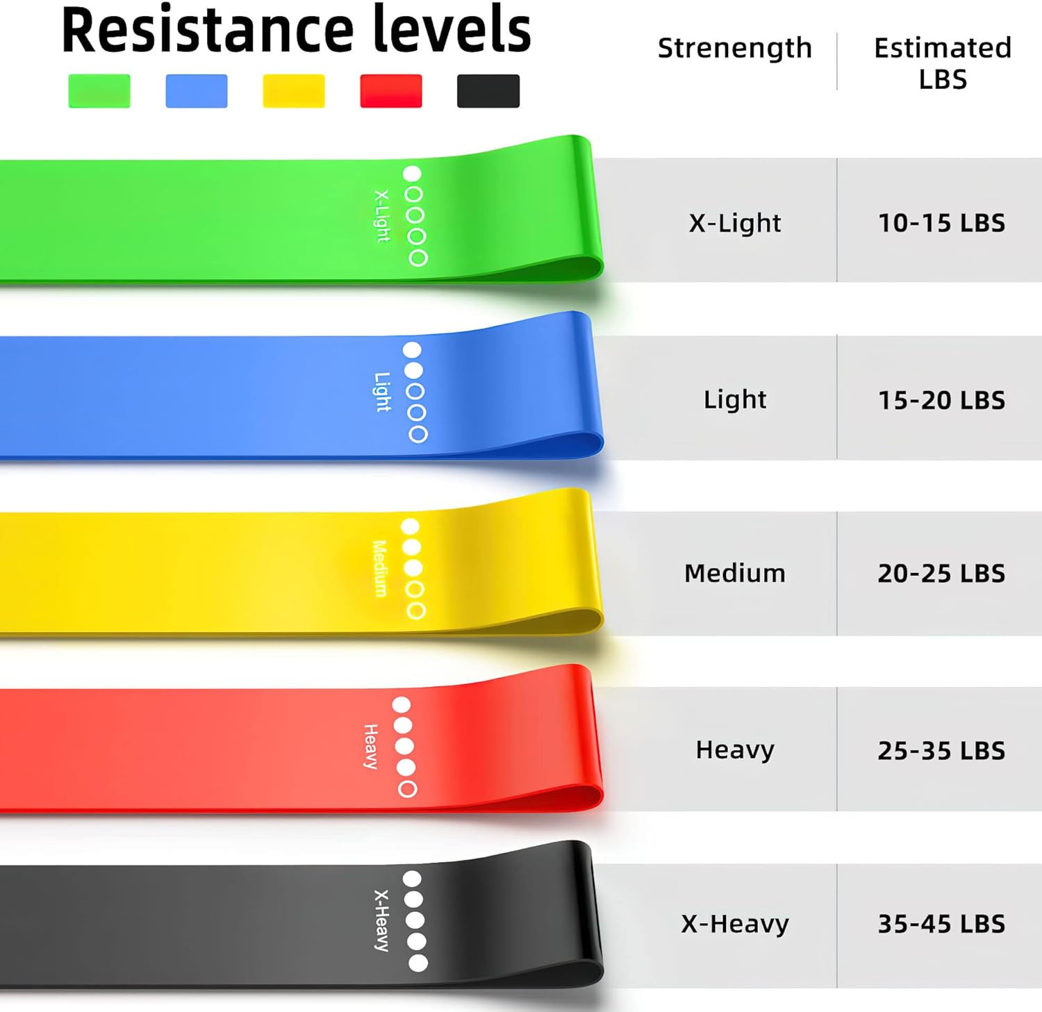 Resistance Bands for Working Out, Elastic Exercice Bands for Physical