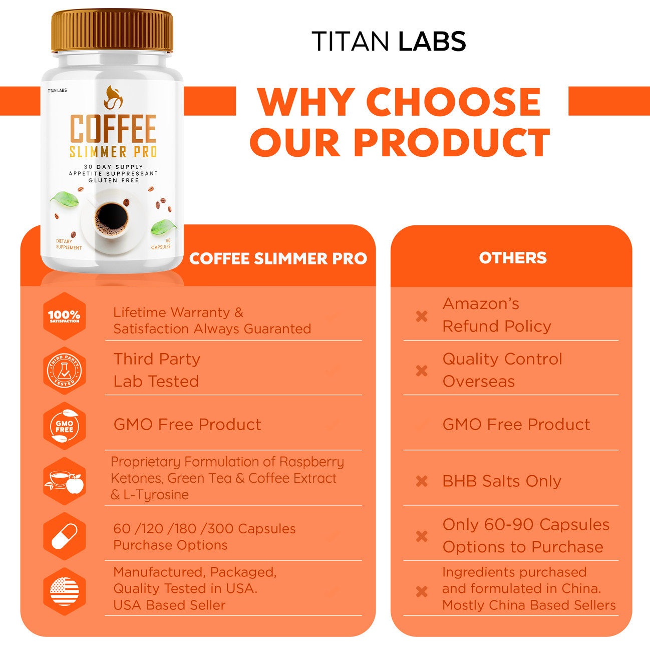 Coffee Slimmer Pro - Weight Management and Craving Control - 60 Capsules