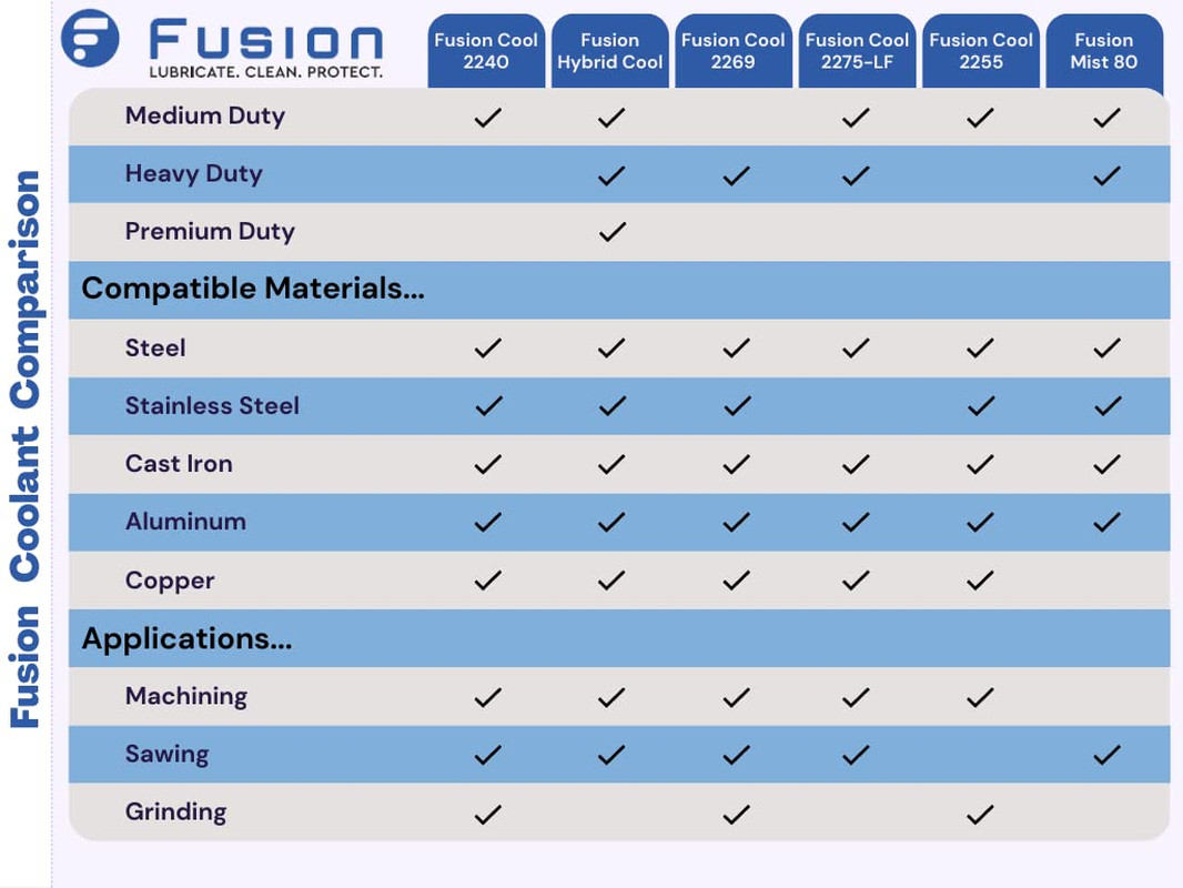 Advanced General Purpose Cutting Oil | Ultimate Human/Enviro Friendly Cutting Fl