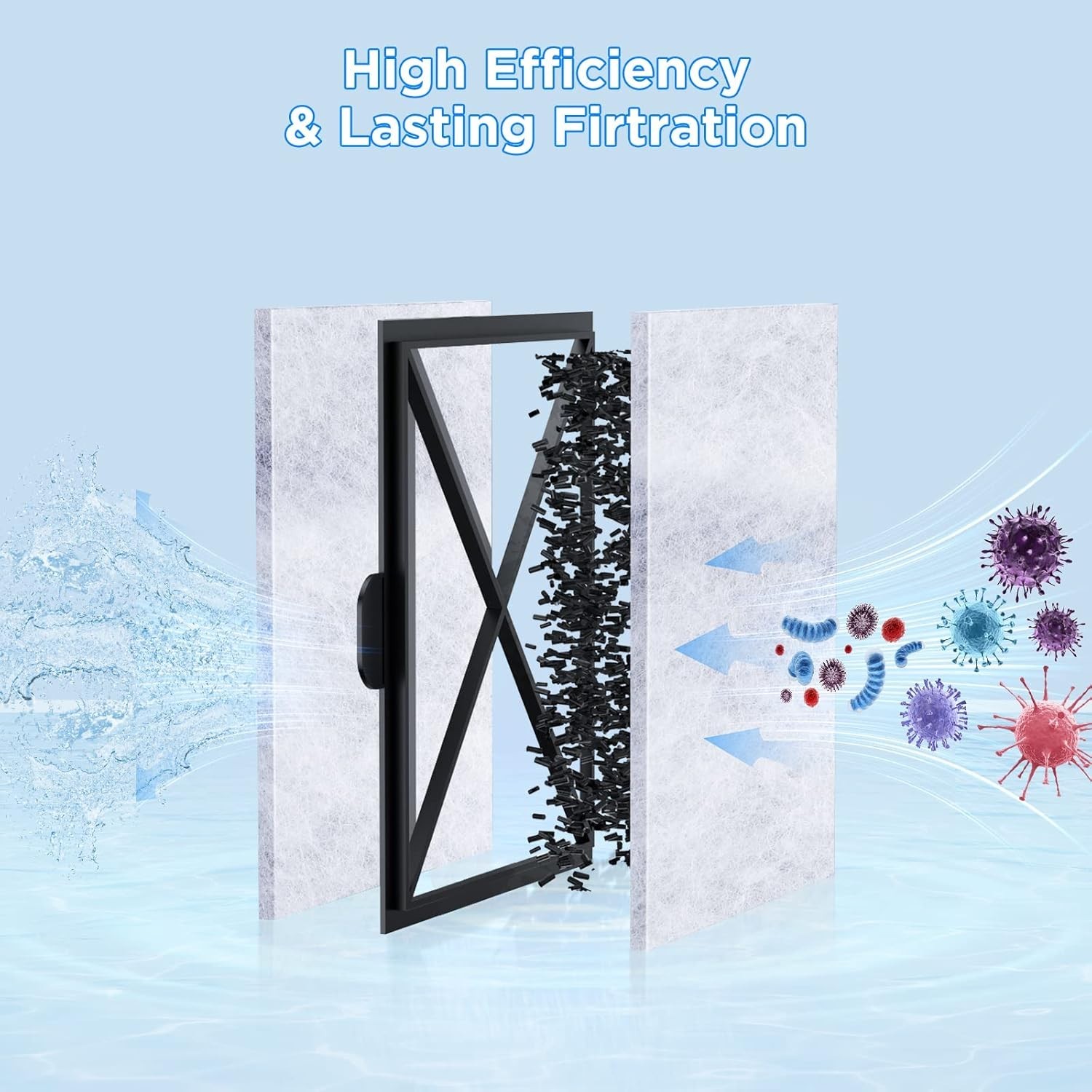 8 Pack EF-S Filter Cartridges for EF-S Element and BF5 BETTAFLO