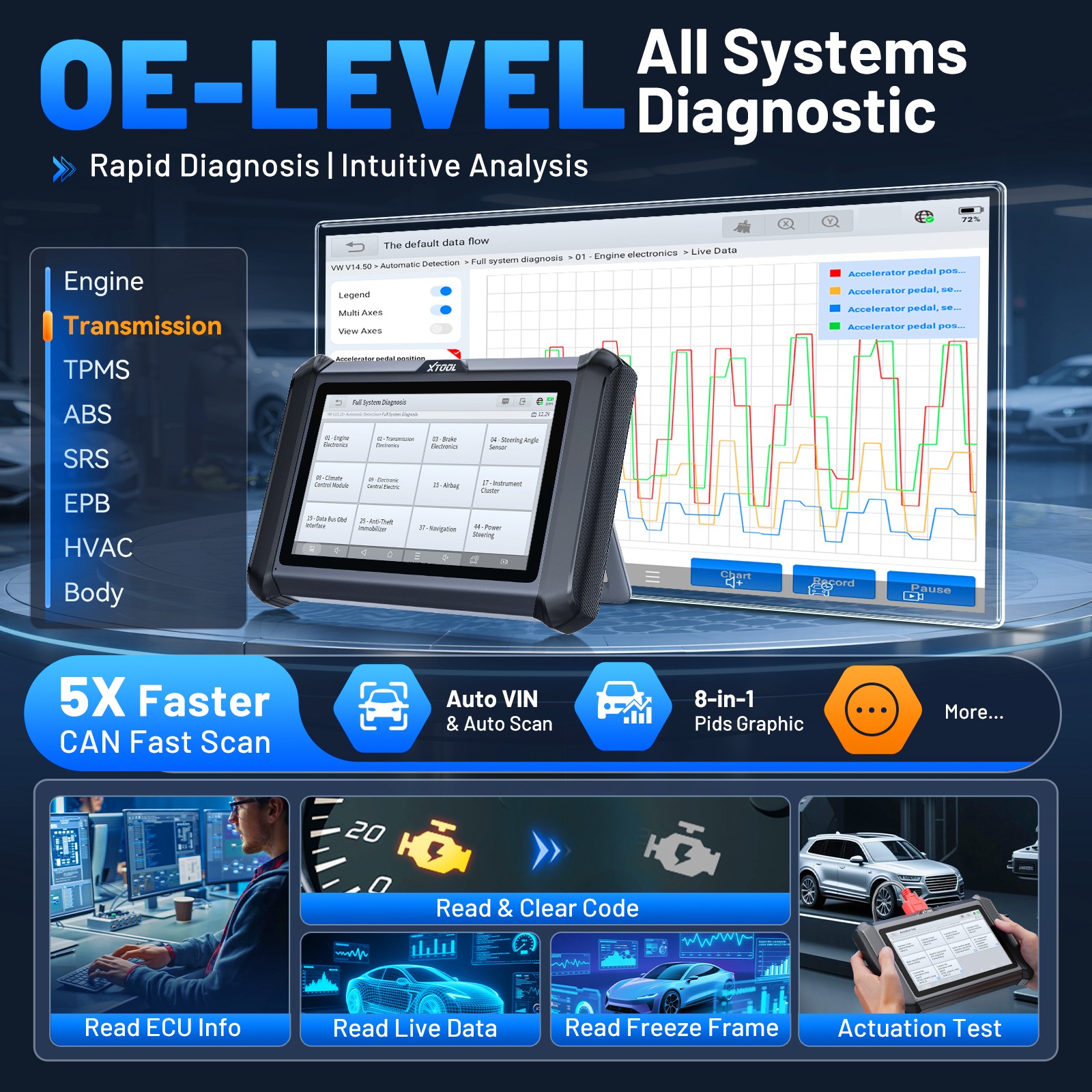 2026 XTOOL D7S V2.0 Auto Diagnostic Tool OBD2 Scanner Bidirectional Full System