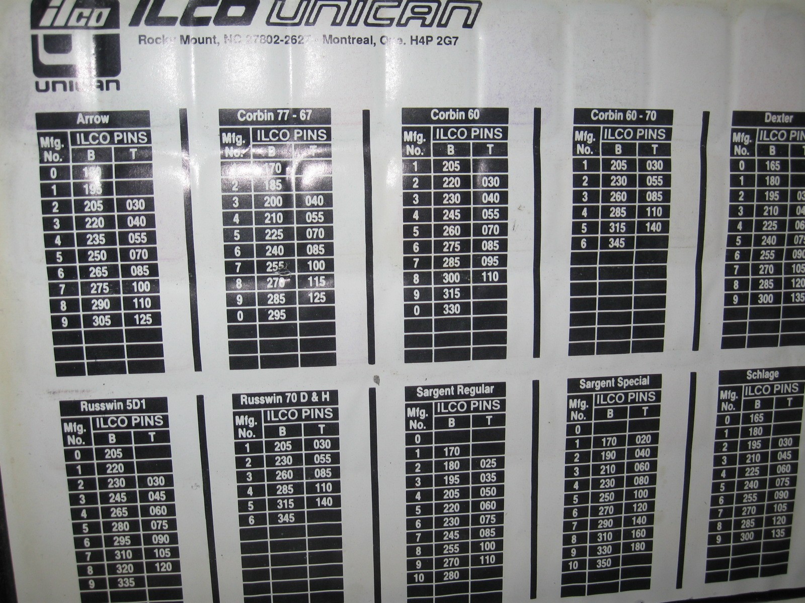 ILCO Unican Locksmith Equipment Keying Kit