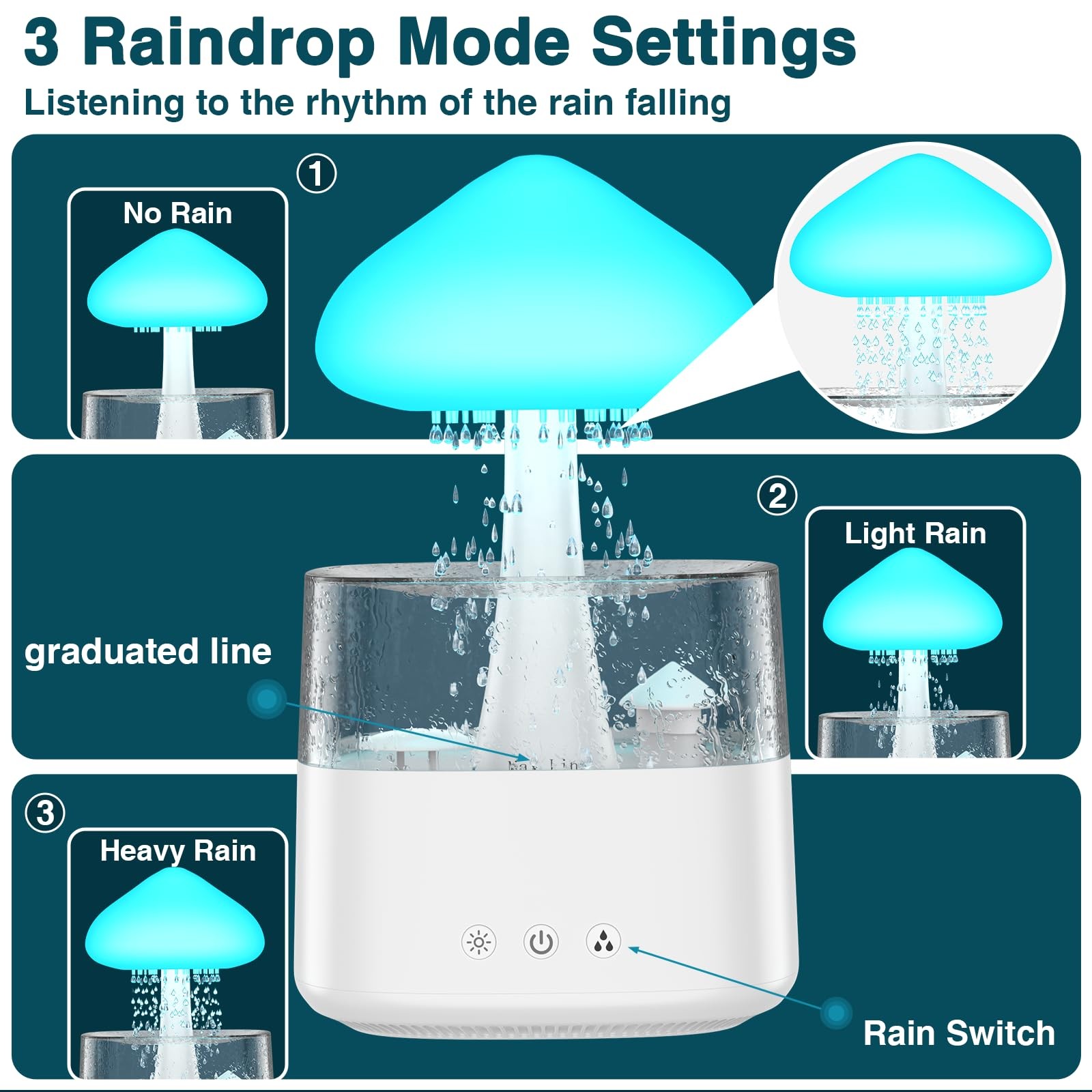 Cloud Humidifier 450ML Water Drip Mushroom with Remote Control 7 Color Light