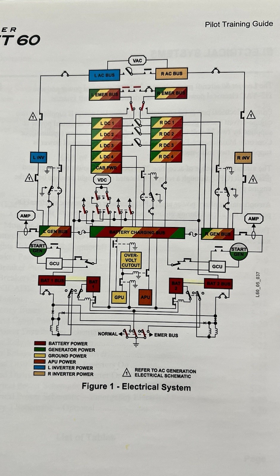 Bombardier Learjet 60 Pilot Training Guide, Revision 2