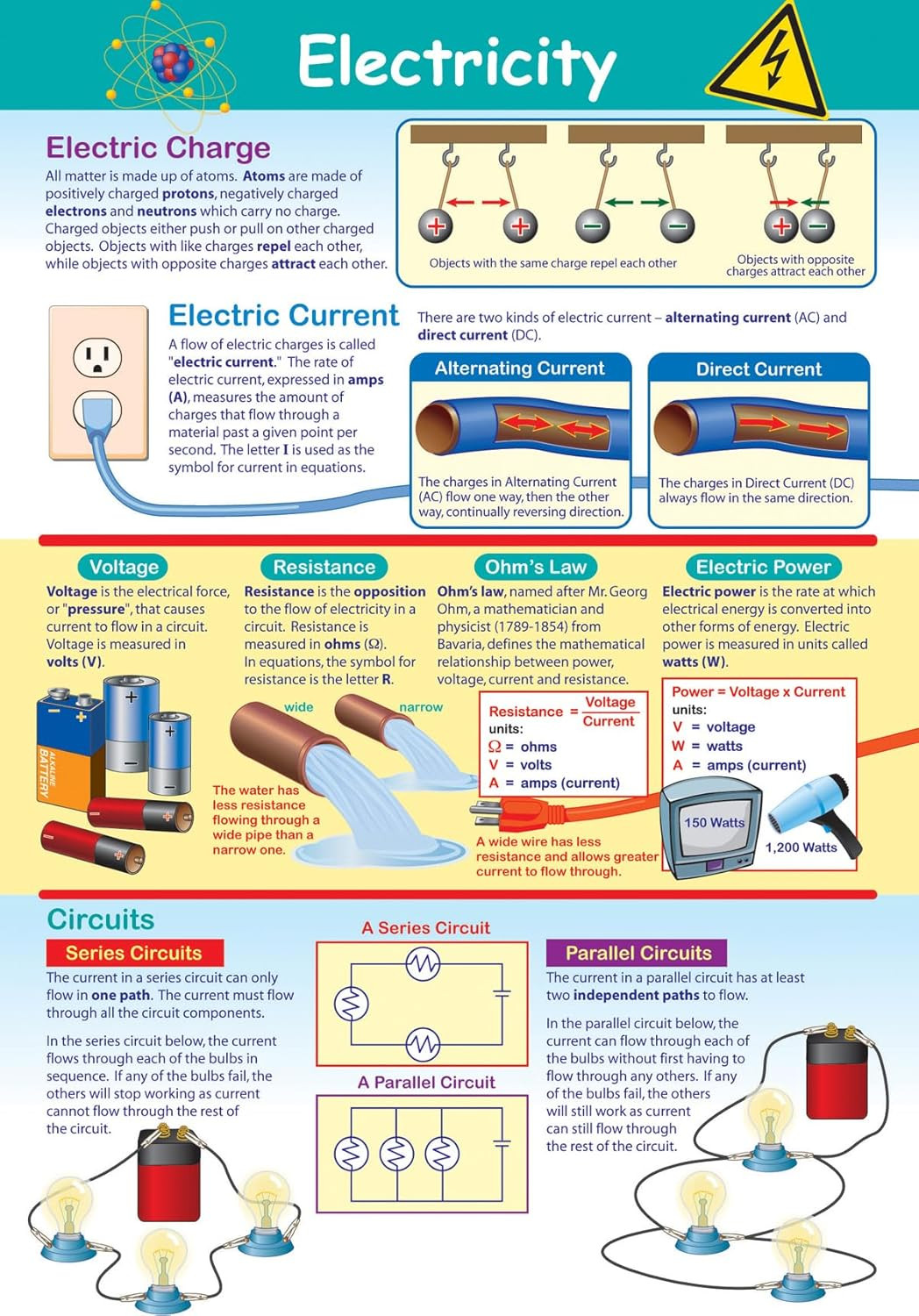 -34-6802 Electricity Poster - Laminated, Full-Color, 23" X 35"