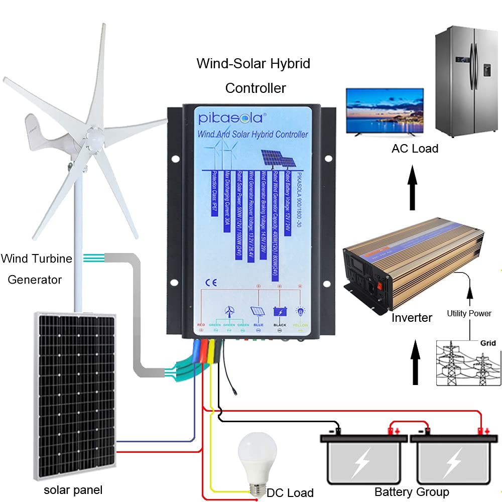 Hybrid Wind & Solar Controller for 12V/24V Battery Auto, 30A Charge Controlle...