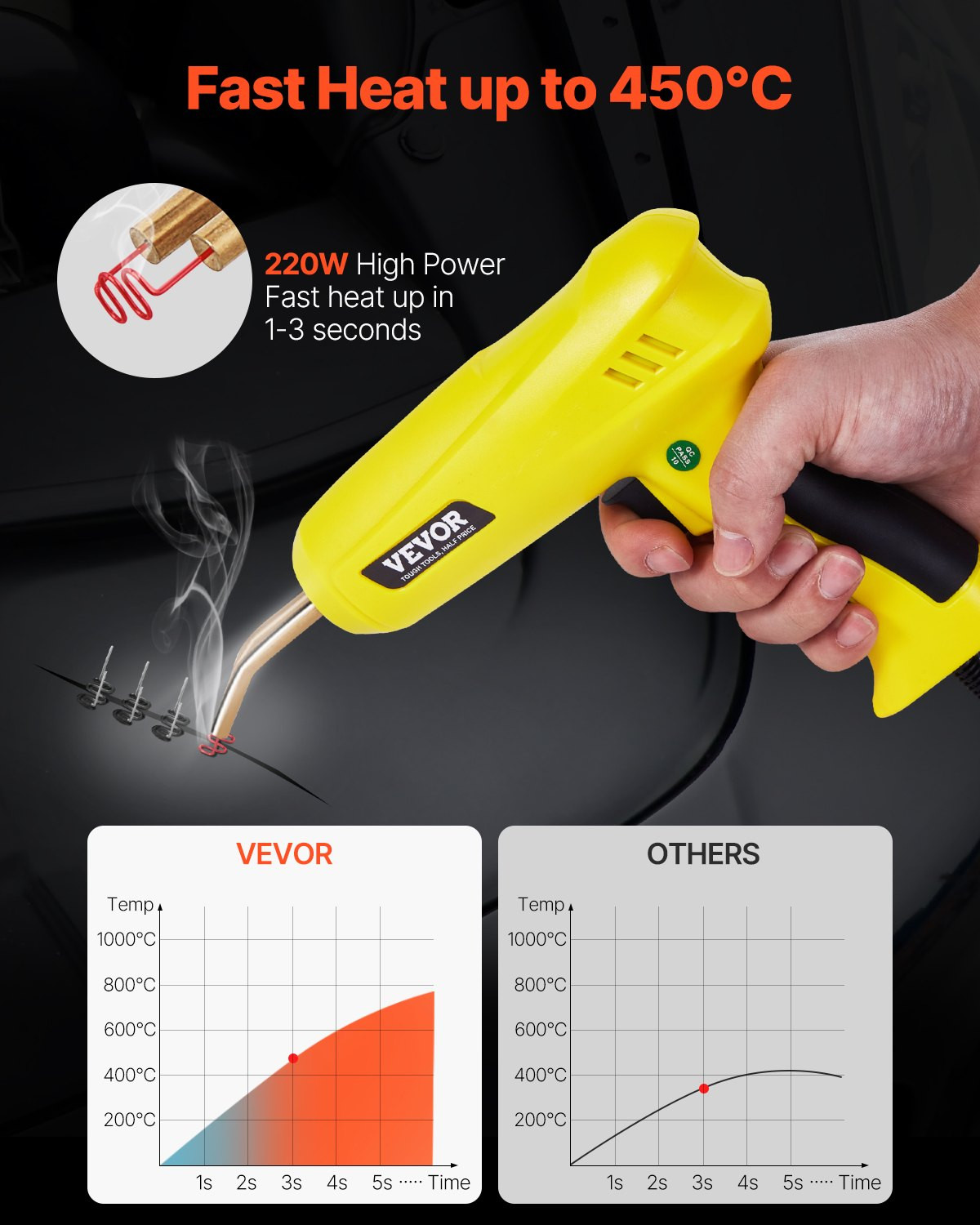 VEVOR Plastic Welding Kit, 220W Plastic Welder Gun with 800PCS Hot Staples & 56P