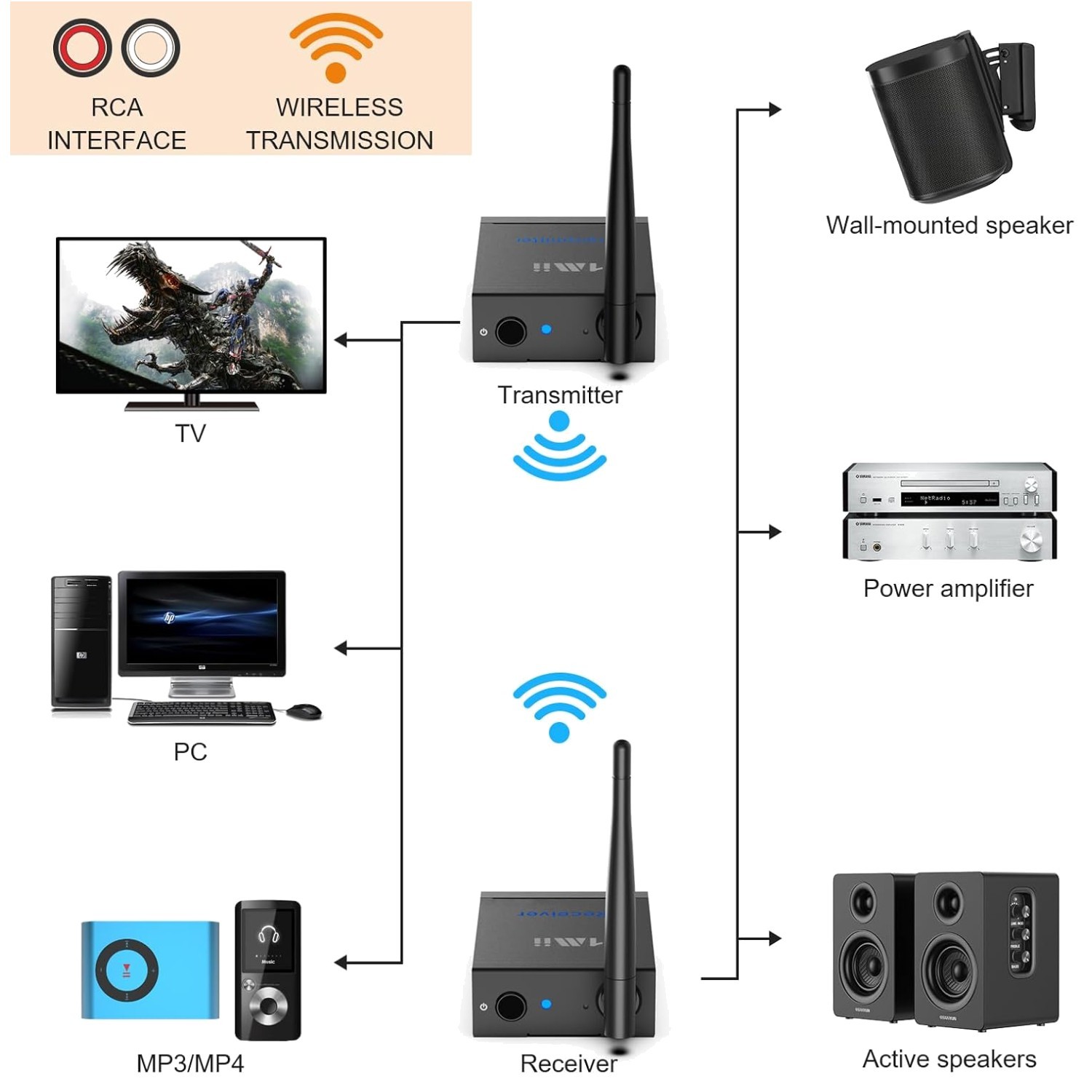2.4GHz Wireless Audio Transmitter Receiver Set 320FT Range