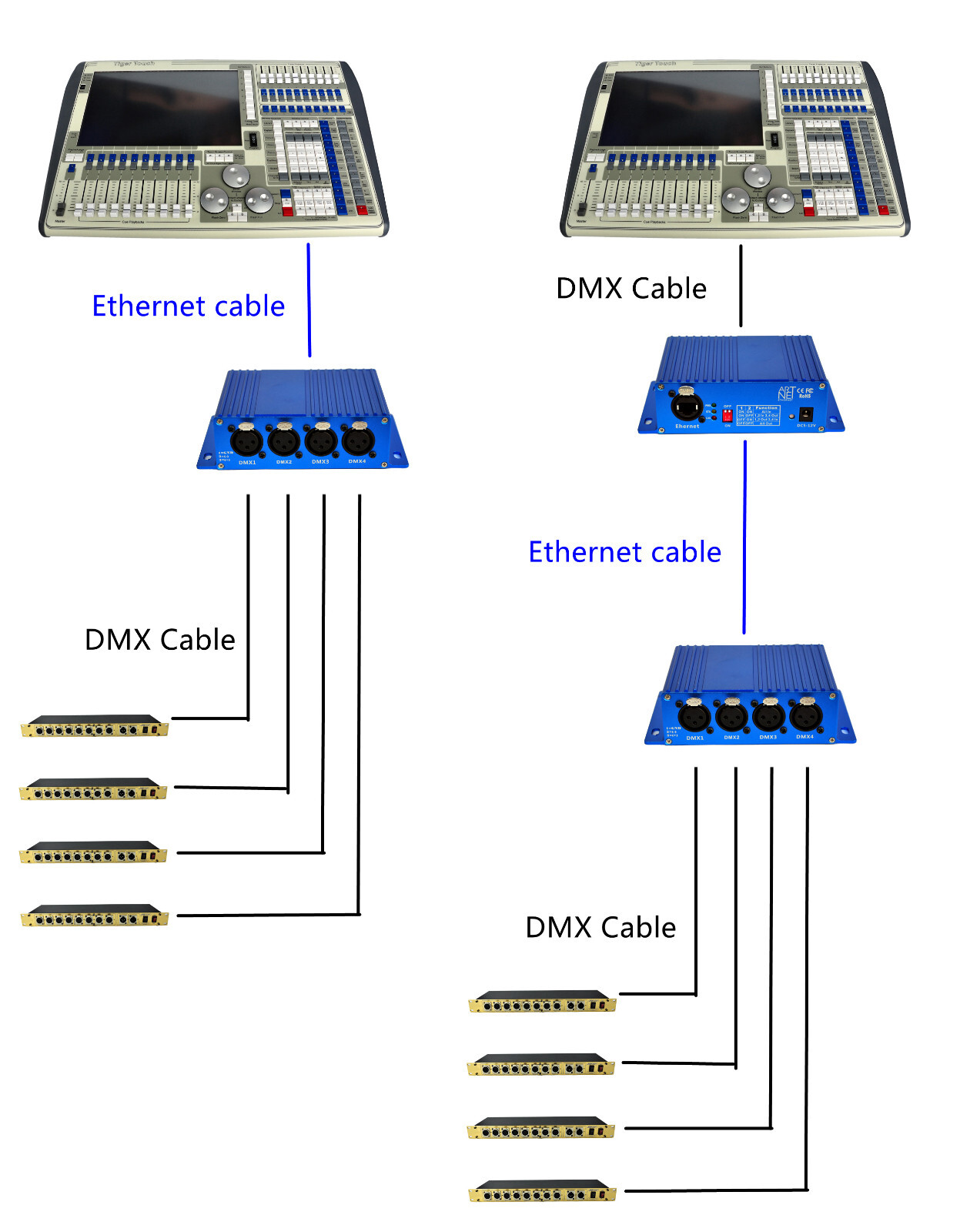 DMX512 4 Way ArtNet Ethernet Converter 3PIN Controller Stage Moving Head Light