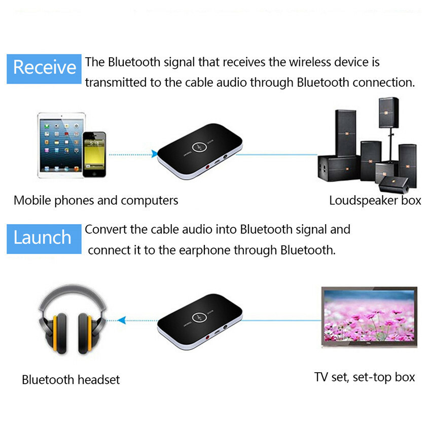 Bluetooth Transmitter & Receiver Wireless Adapter For Home stereos/speakers.