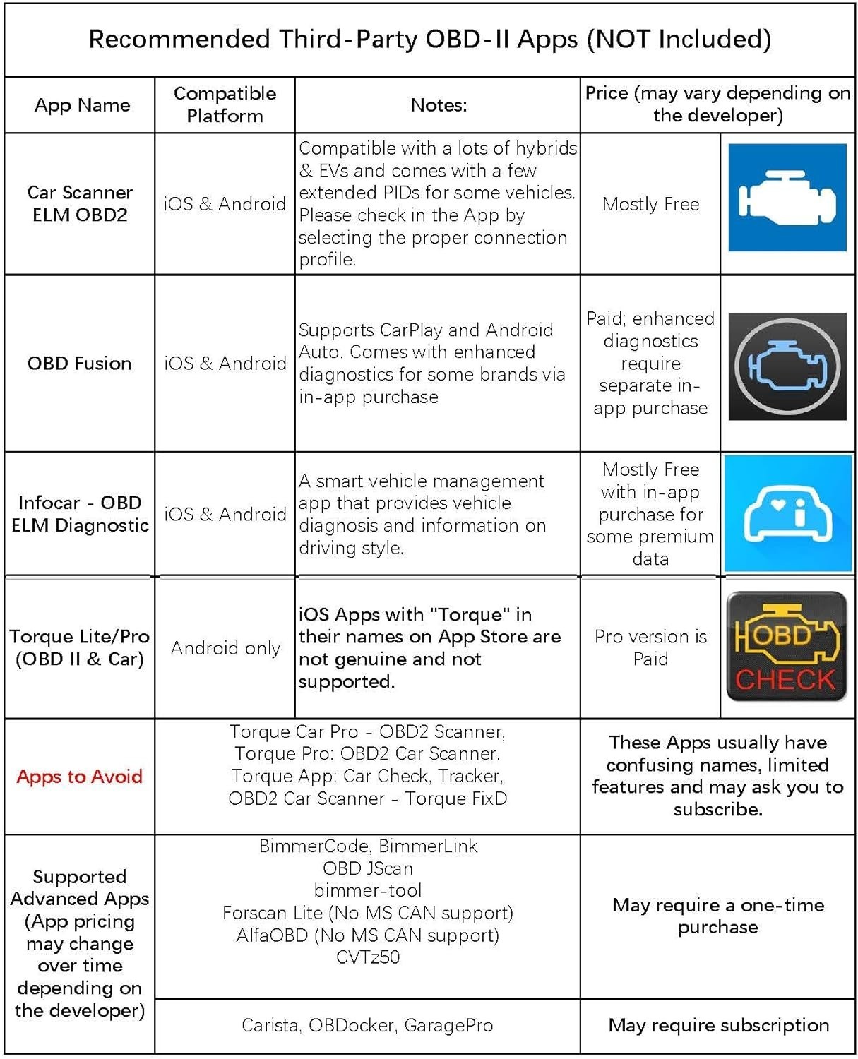 Veepeak OBDCheck BLE Plus Bluetooth OBD2 Scanner iOS Android