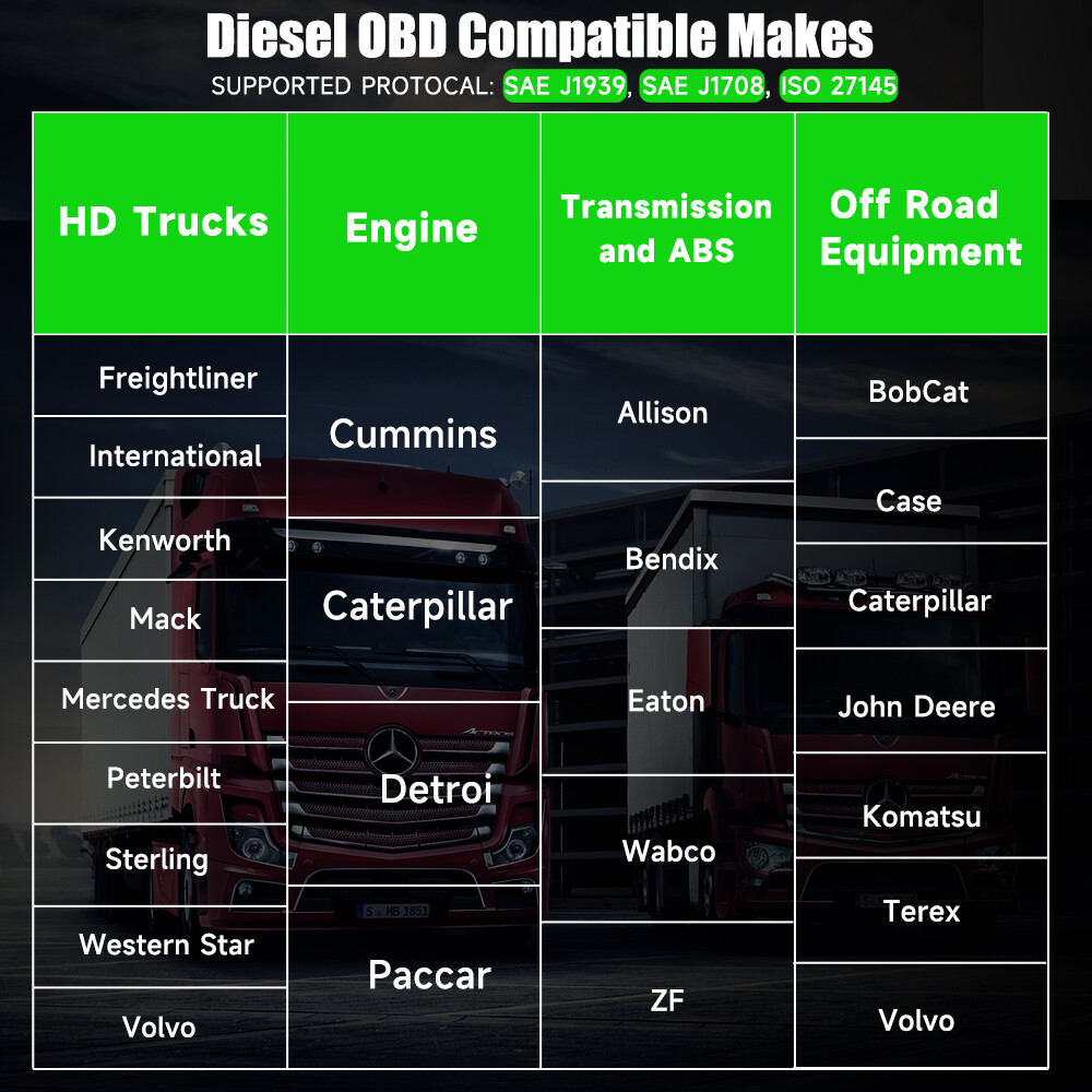 for Cummins CAT Engines DPF Regen Tool Heavy Duty Truck Scanner OBD2 Code Reader