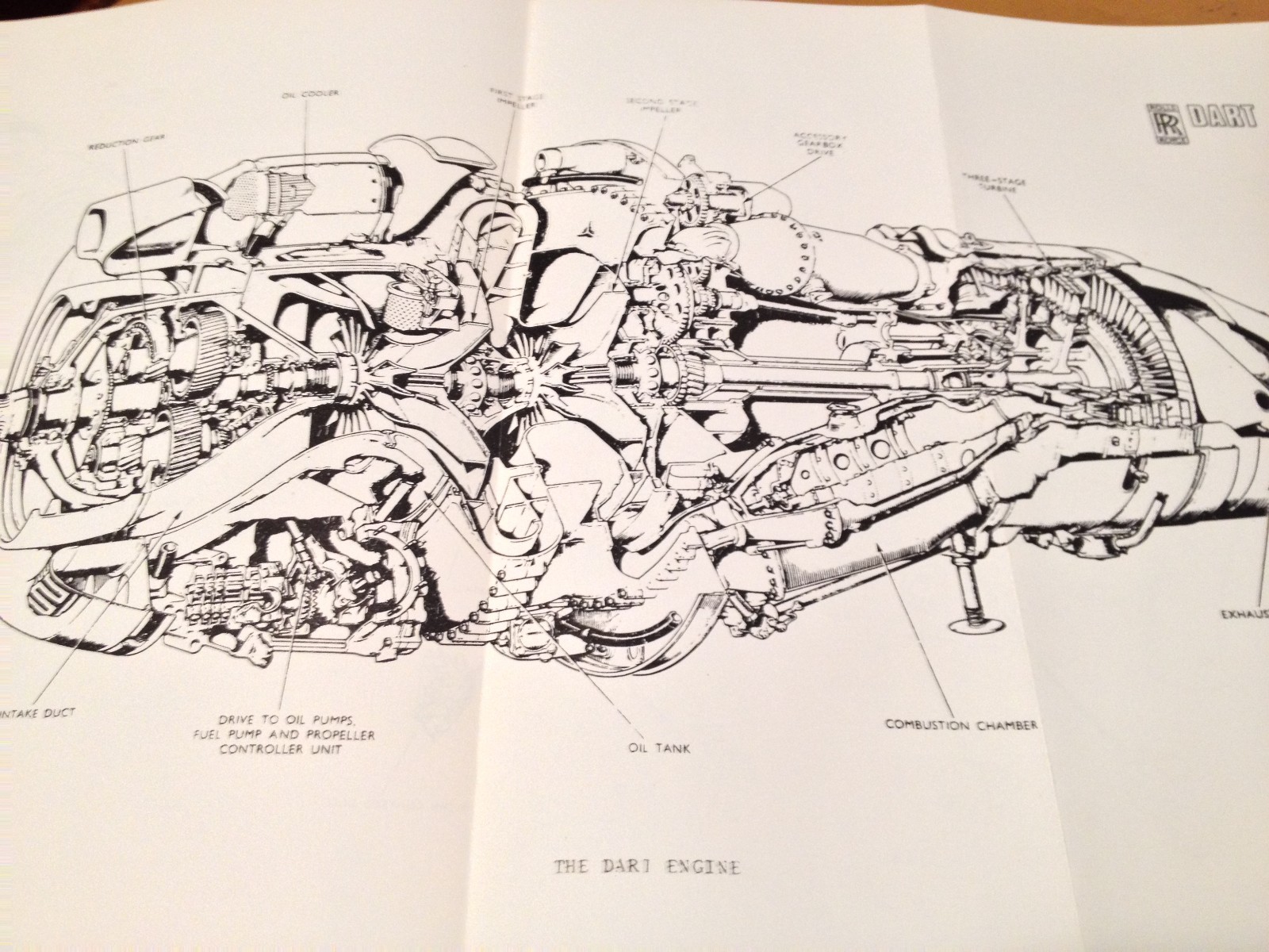 Rolls Royce DART Engine Pilot Training Manual