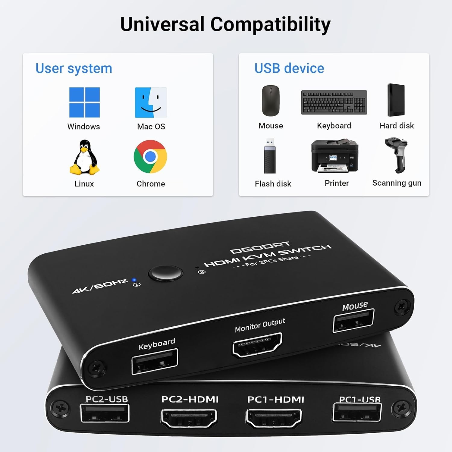 Effortless HDMI KVM Switch for 2 Computers - USB Cables Included, 4K Support
