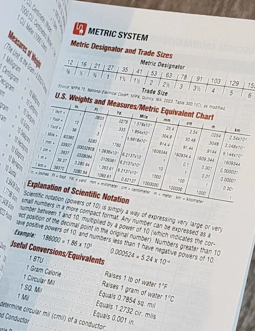 Ugly's Electrical References, 2023 Edition by Charles R. Miller