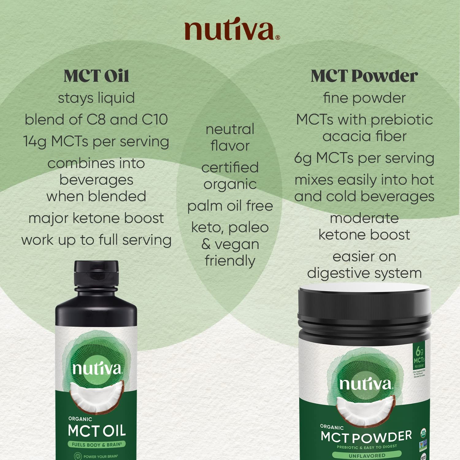 Nutiva Organic MCT Oil, 128 Fl Oz