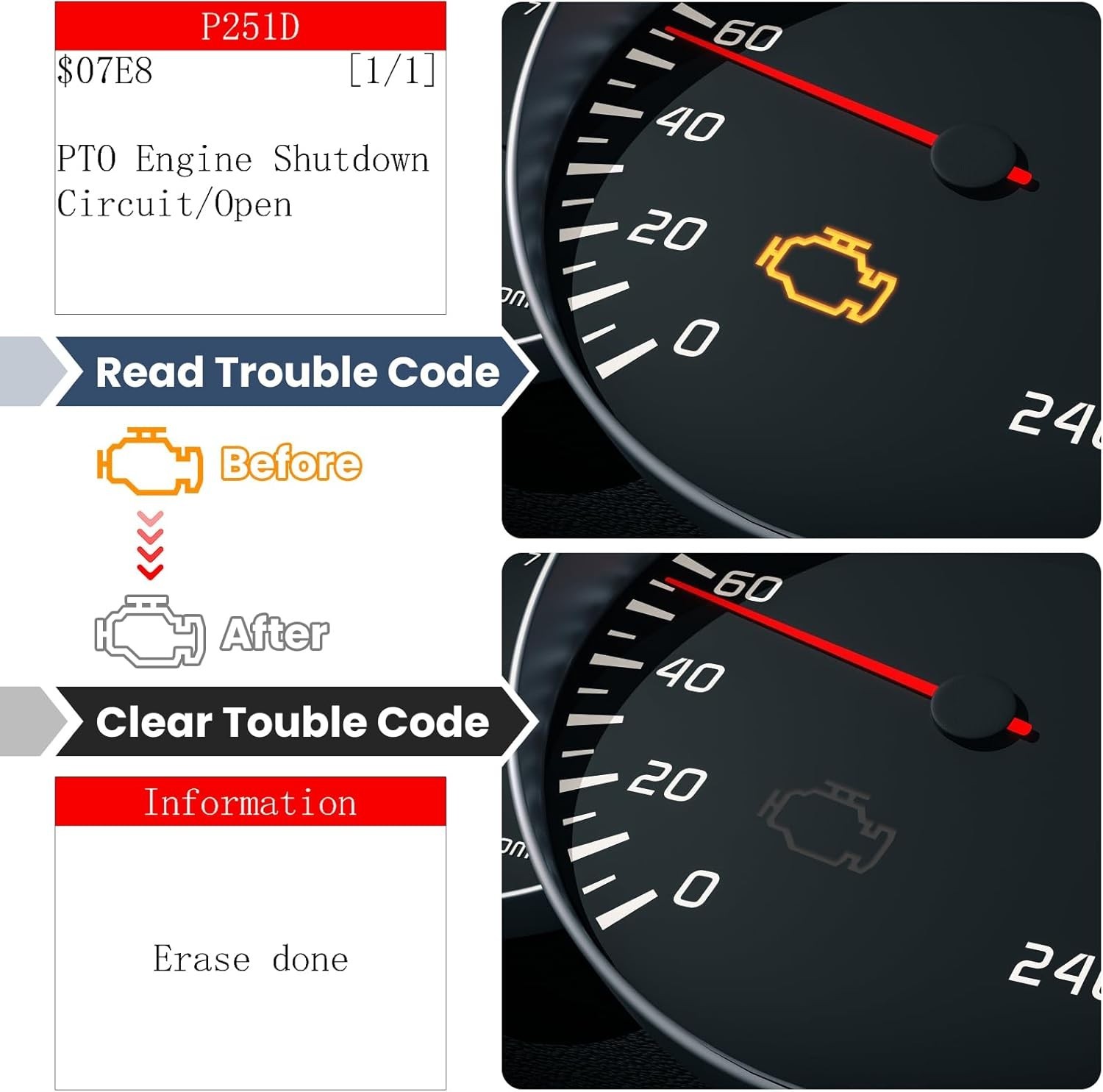 OBD2 Scanner Code Reader Diagnostic Tool For GM CHEVY GMC Trucks & Vans