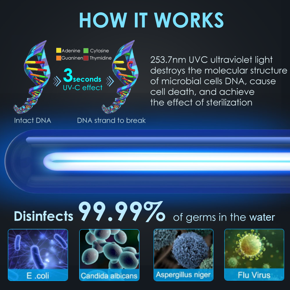 SimPure WP2-400GPD UV Alkaline pH+ Drinking Water Filter Reverse Osmosis System