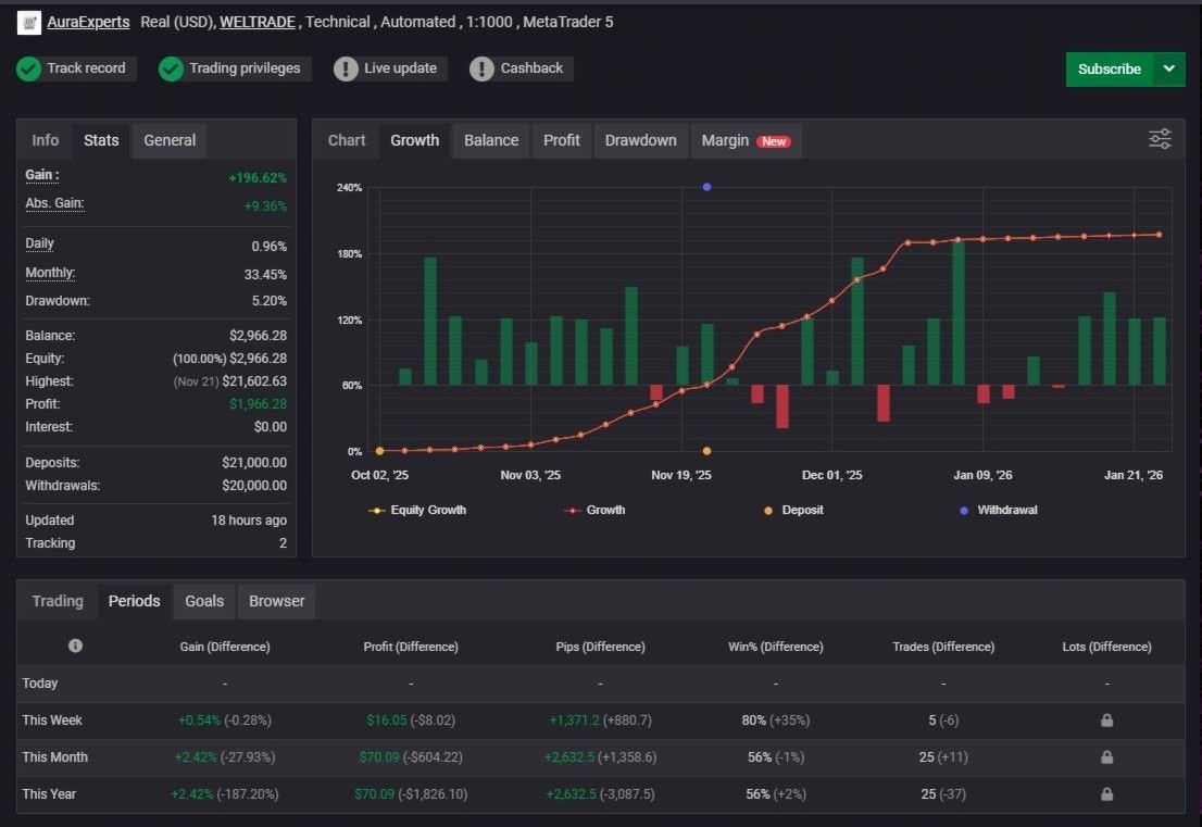 🔥 VORTEX PRO EA - Expert Advisor Automatic Forex MT4 | Algorithmic Trading