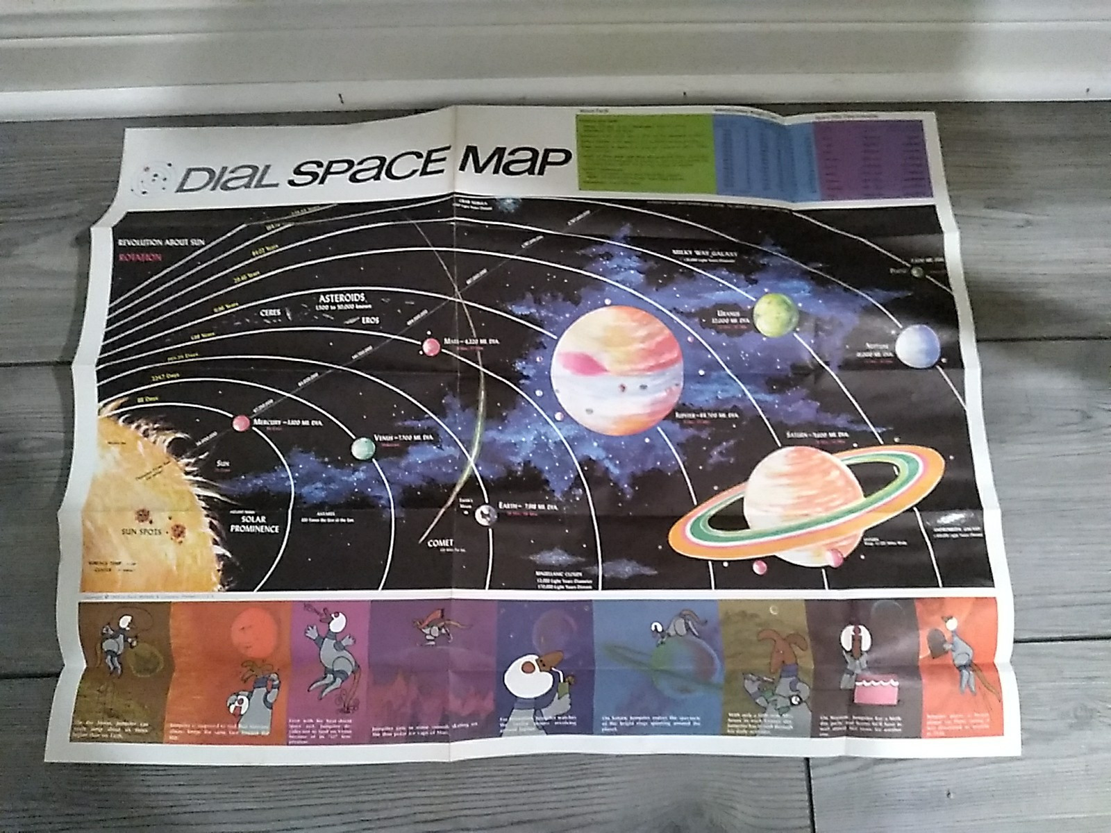 Vintage 1969 Rand McNally Dial Space Map Poster