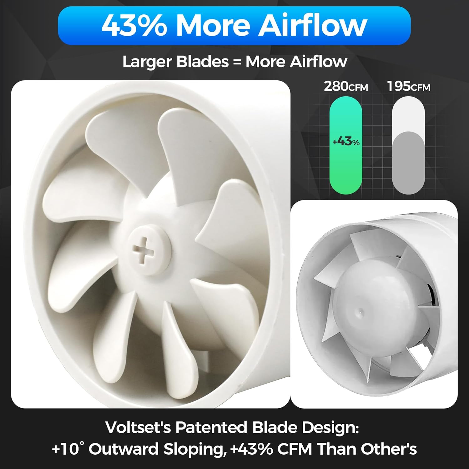 4" Inch Inline Exhaust Fan with Remote Control, 280 CFM High Efficiency Air Flow