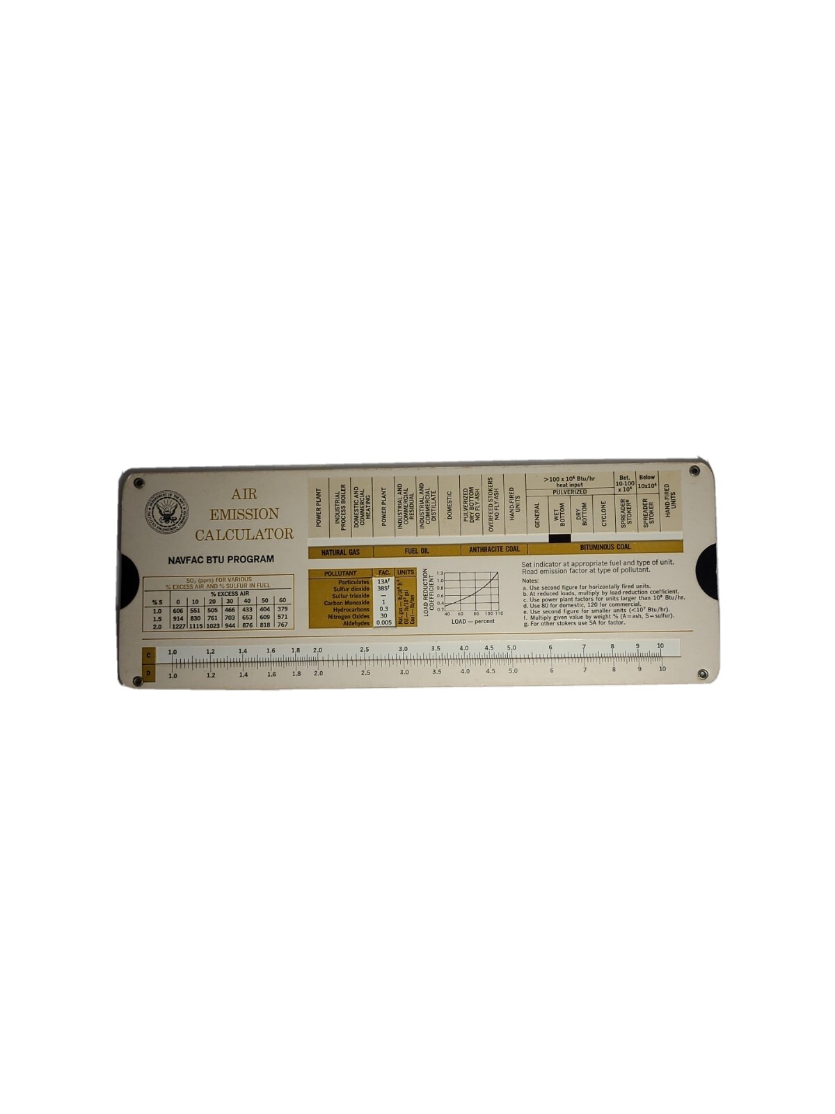 Vintage NEPSS WASTED FUEL CALCULATOR NAVY ENVIRONMENTAL SUPPORT OFFICE