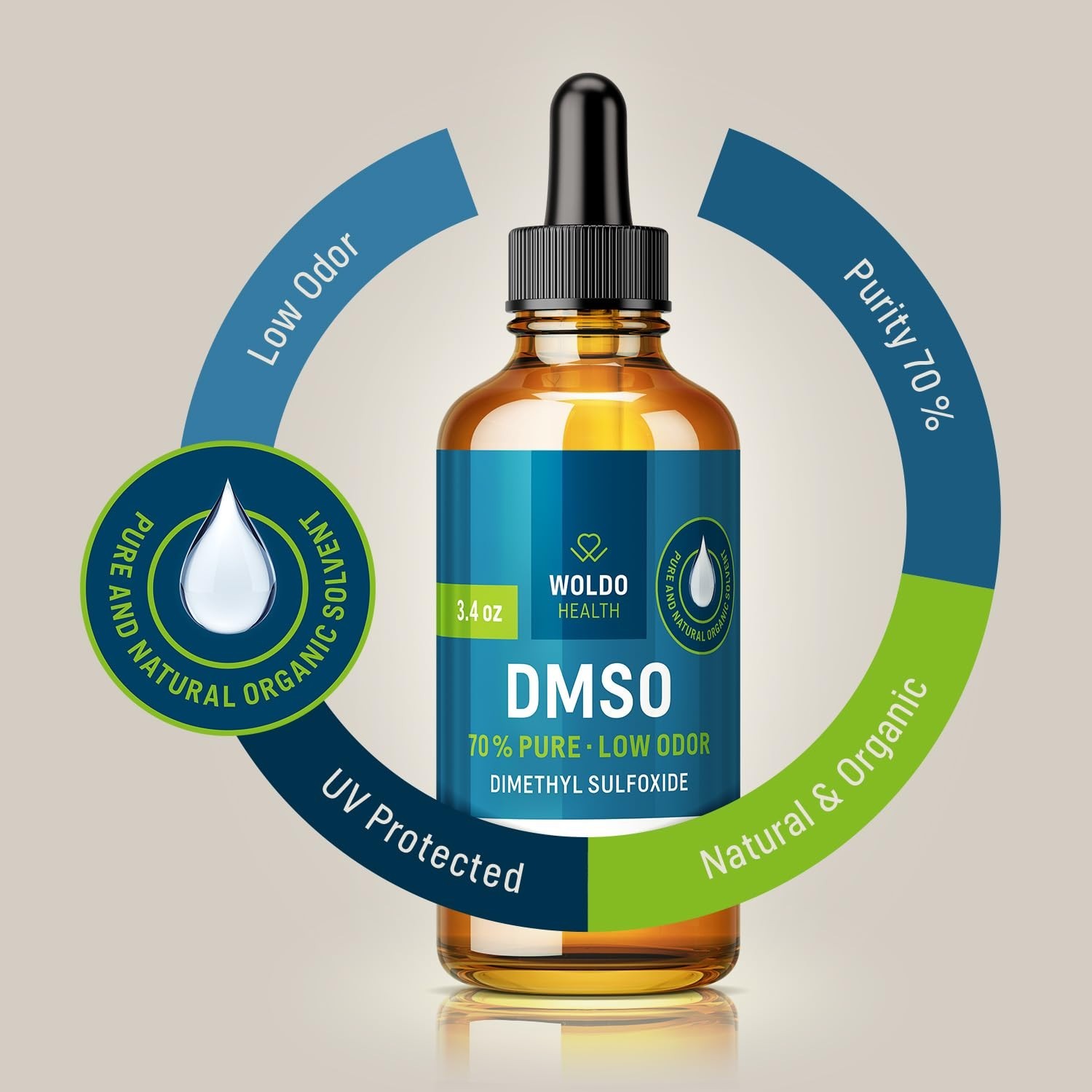 70% DMSO Liquid - Pharmaceutical Grade Dimethyl Sulfoxide, High Purity Solvent,
