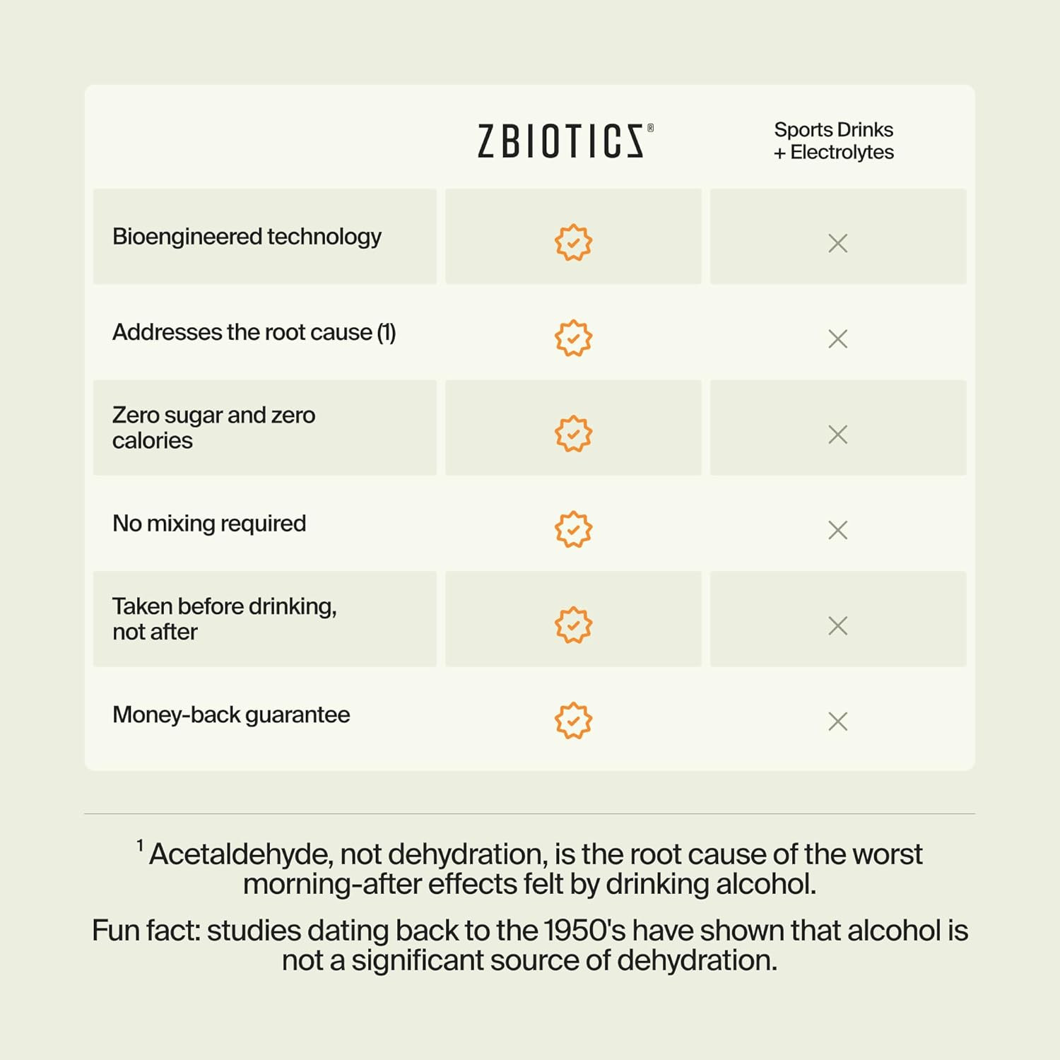 Zbiotics Feel Better after Drinking 6-Pack 0.5 Fl Oz Bottles