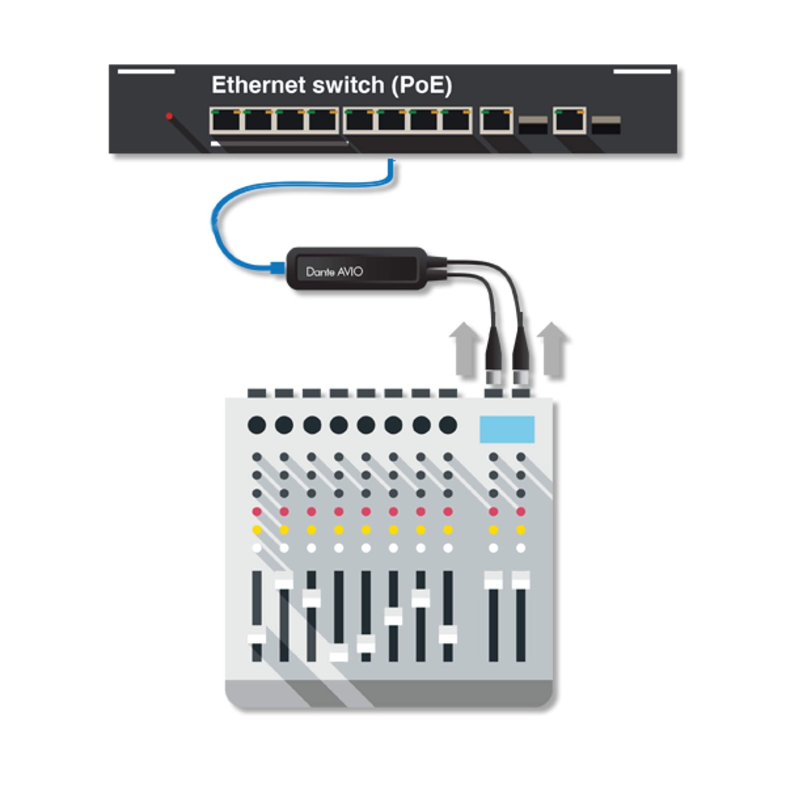2Channel Analog Input Adapter for Dante AV Networking Solutions