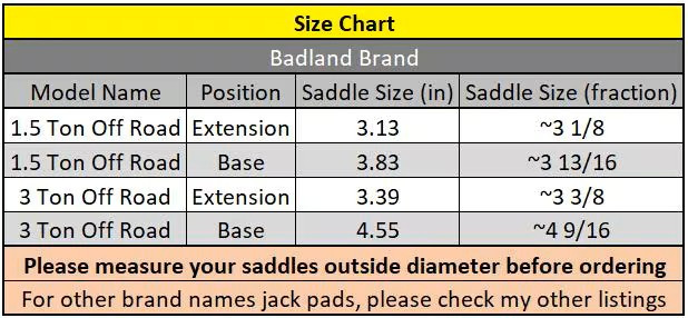 Badland Compatible Floor Jack Polyurethane Saddle Pads - Harbor Freight