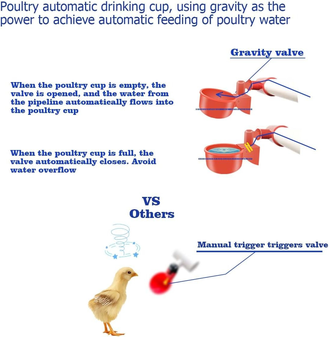 Automatic Chicken Waterer System PVC Pipe DIY Kit for Poultry Duck Quail