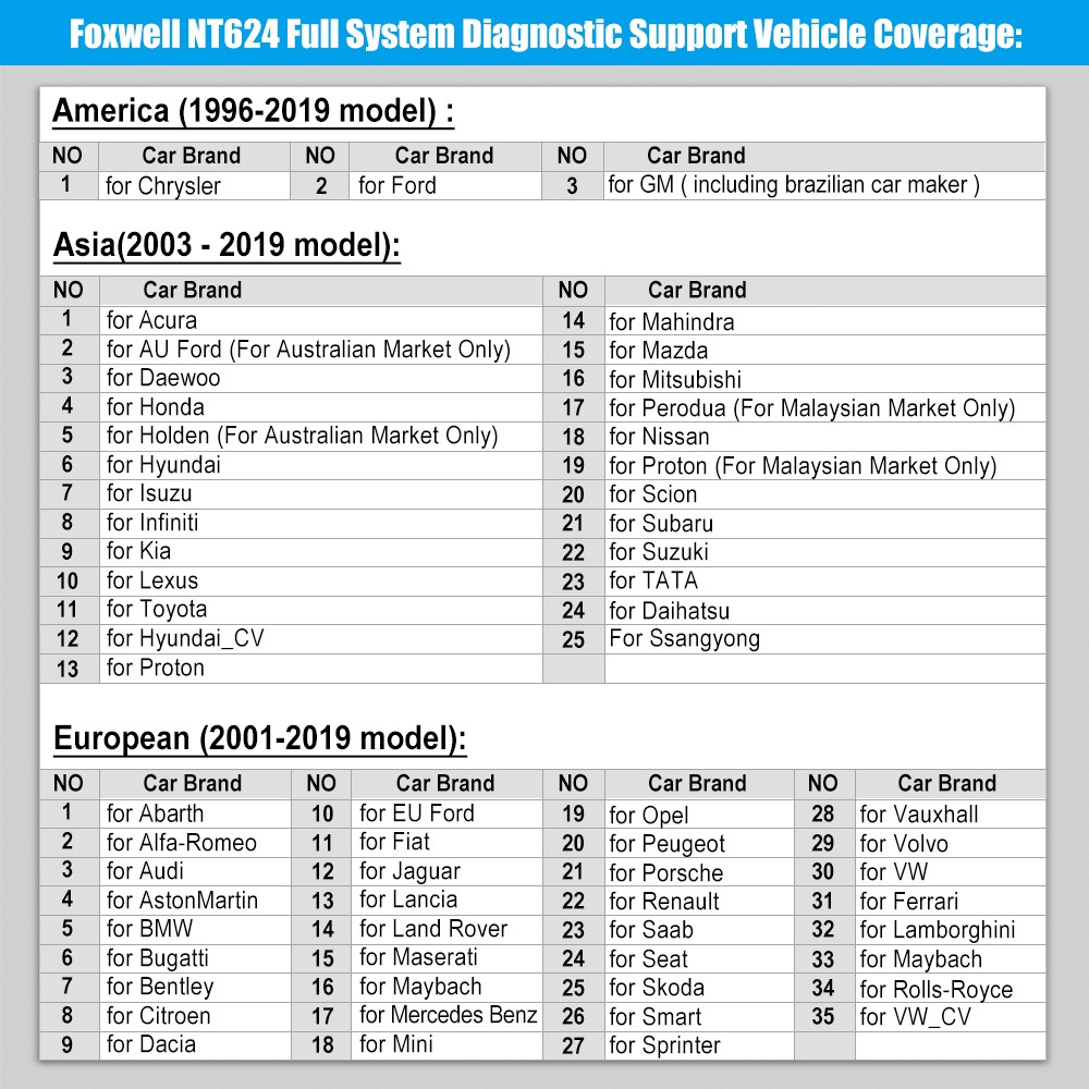 FOXWELL OBD2 Scanner All System Code Reader 8 Resets Car Diagnostic Tool AutoVin