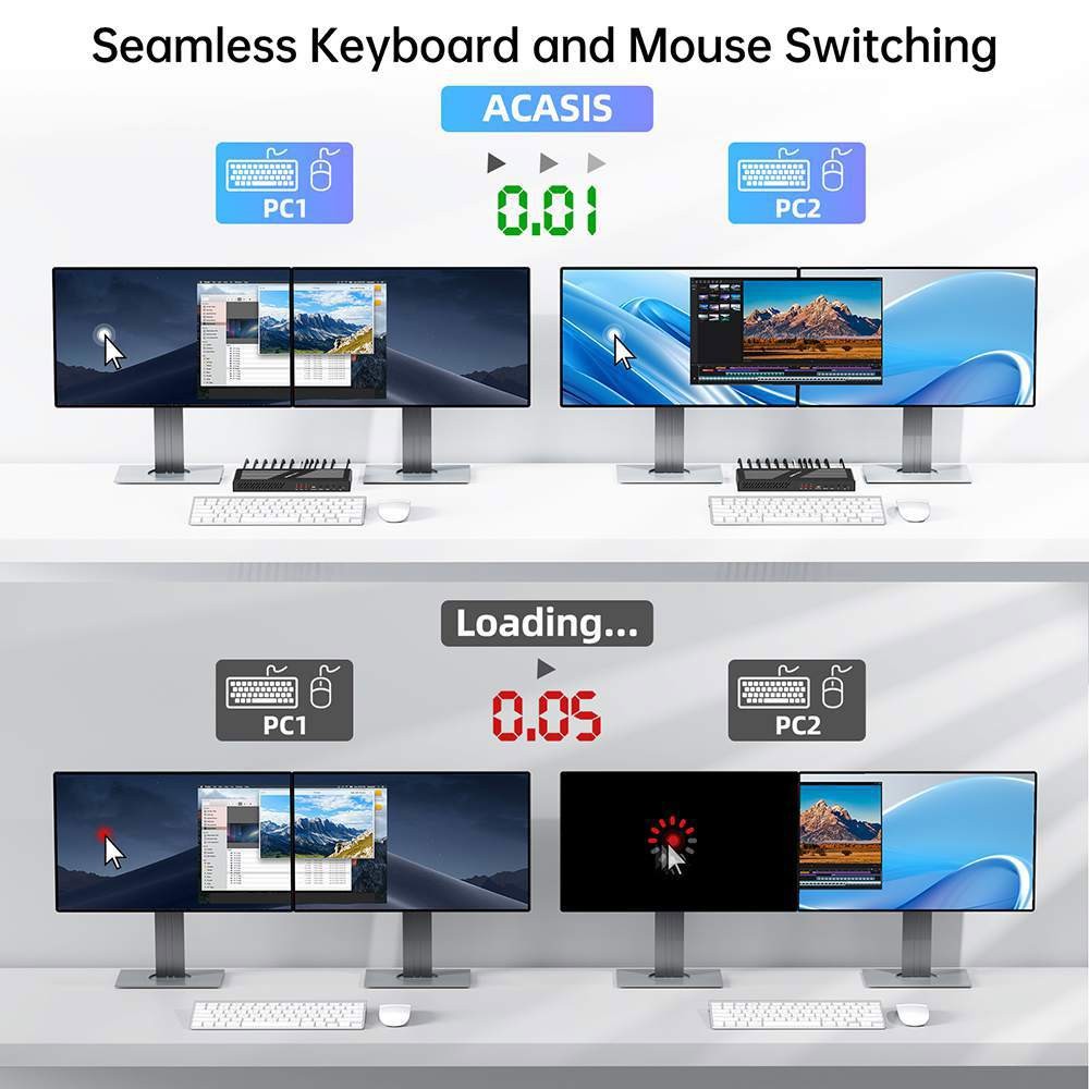 Acasis 4K 60Hz HDMI 2 Monitors 2 Computers Type-C DisplayPort KVM Switch
