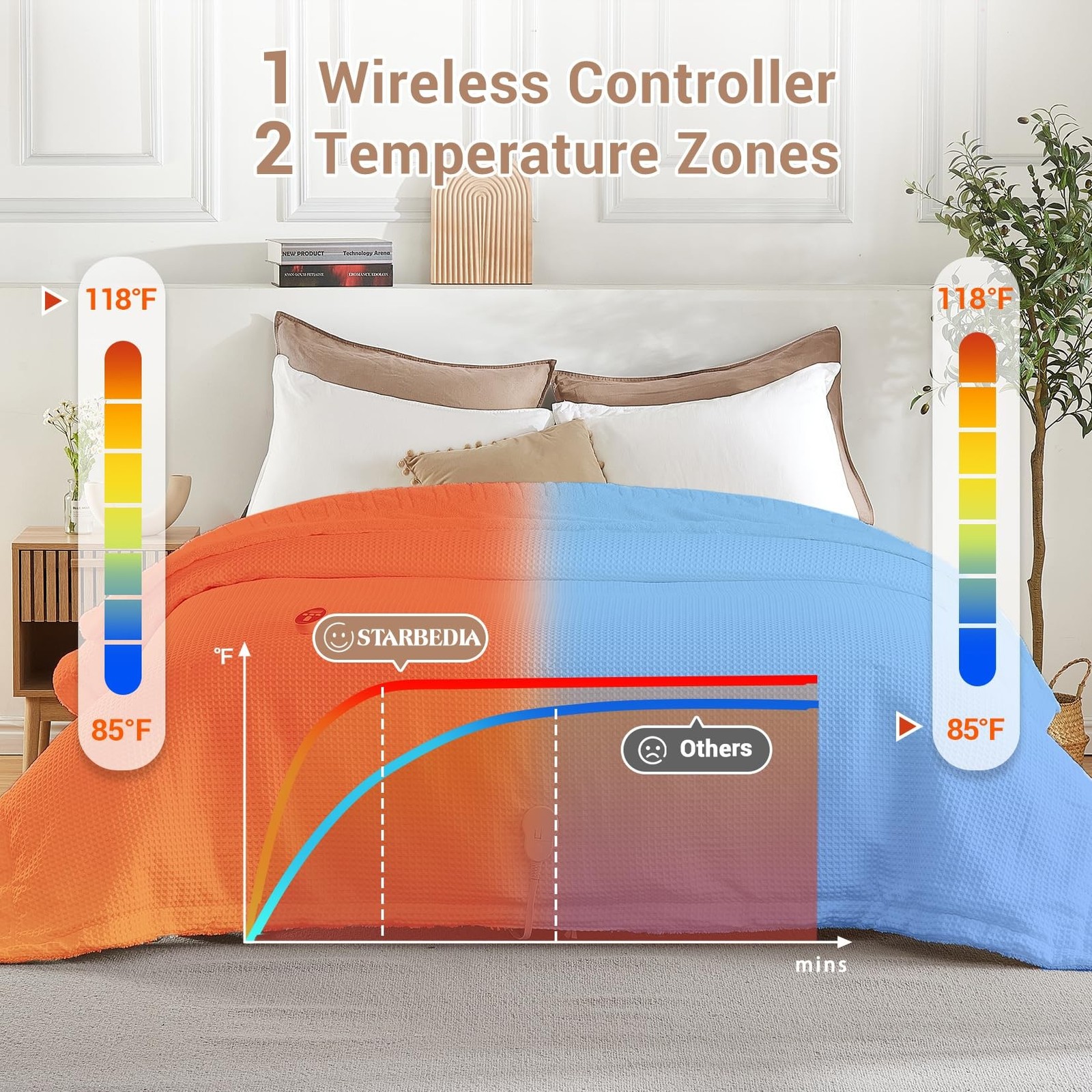 Electric Blanket King Size with Wireless LCD Controller, Waffle Fast Heating ...
