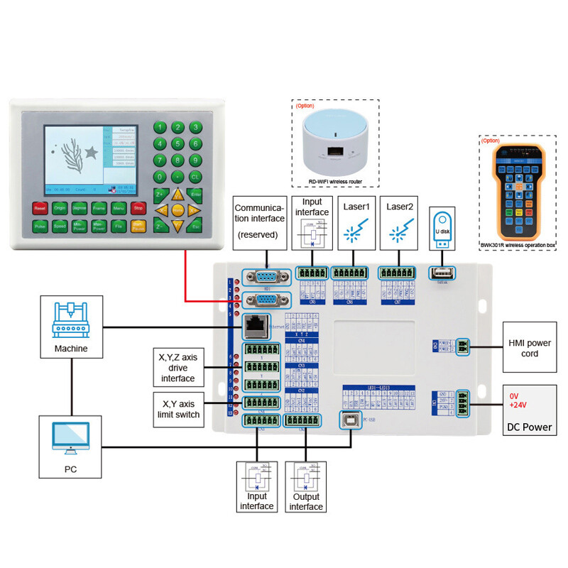 CO2 Laser Controller Ruida RDC6332M Card System for Engraving Cutting Machine