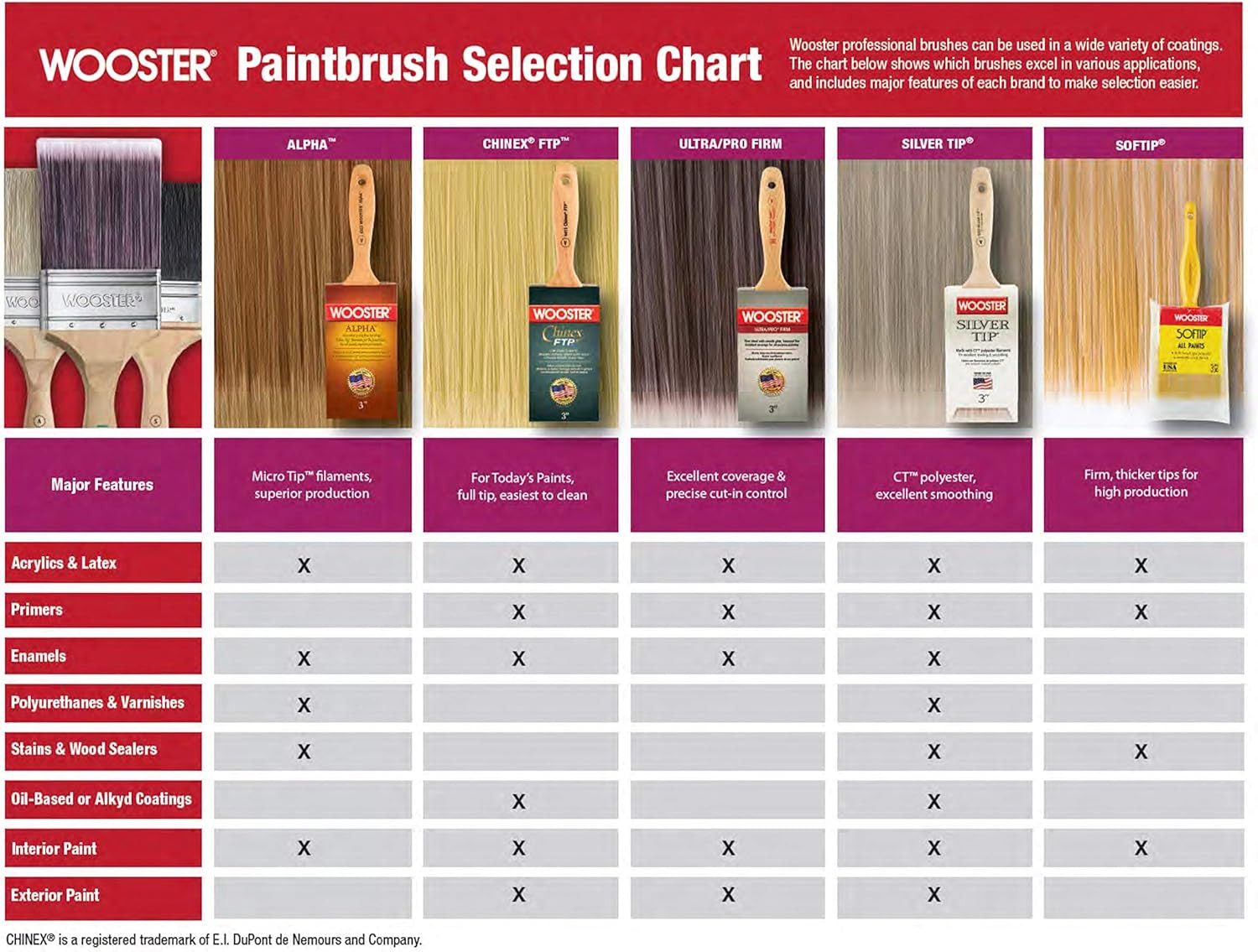 Alpha Angle 6-Pack Sash Paintbrush Set - 2.5 Inch Precision Brushes