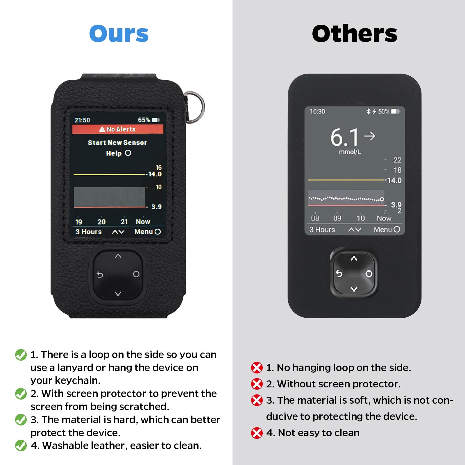 Dexcom G7 Receiver Leather Case with Lanyard and 2PCS Screen Protector Black