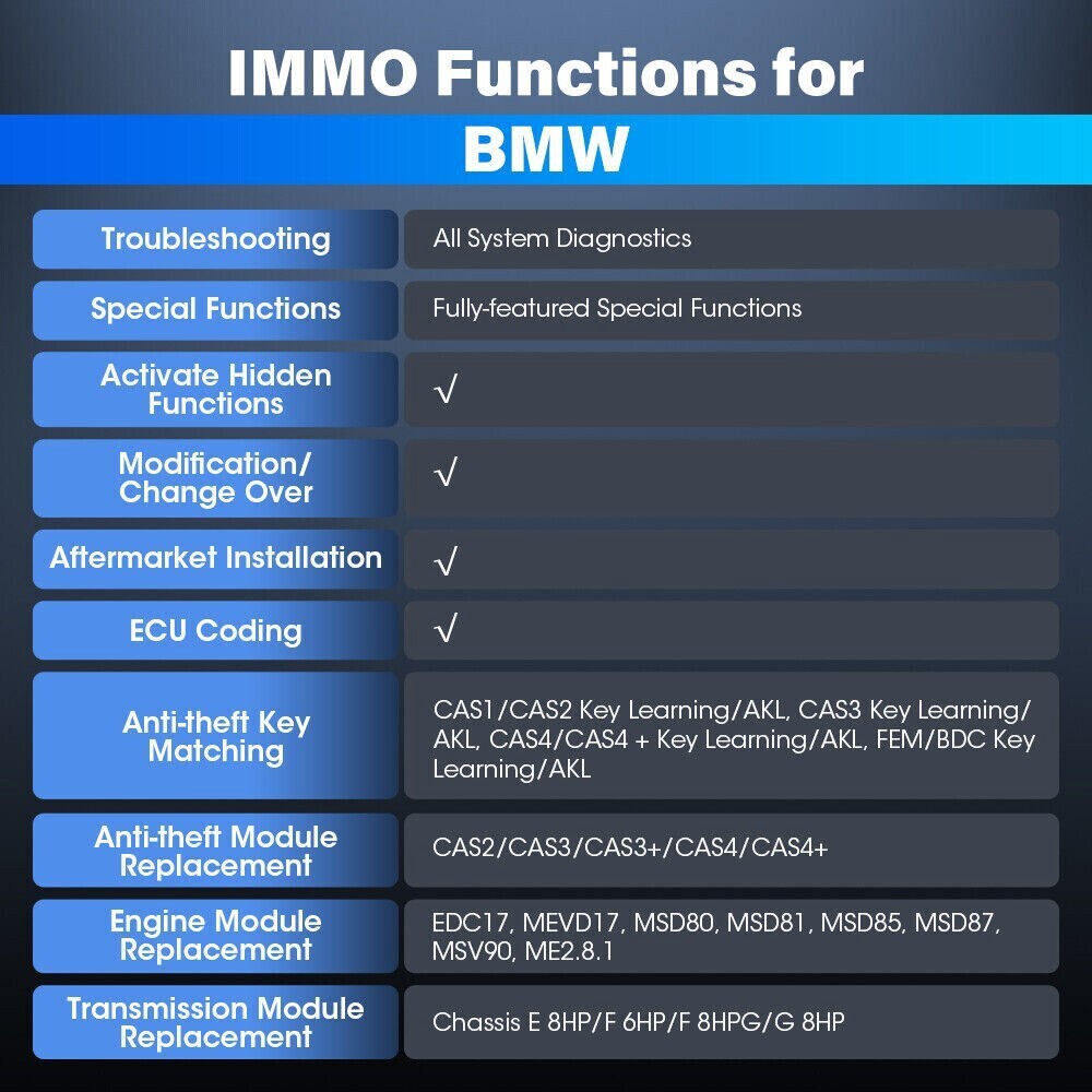2025 Launch X431 IMMO PLUS PAD VII ECU Programming All System Diagnostic Scanner