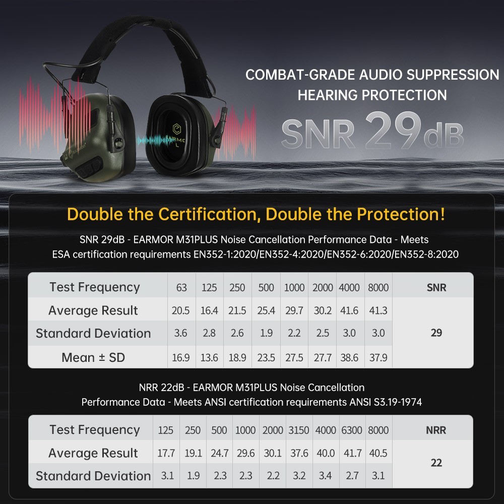 EARMOR M31 PLUS Electronic Shooting Ear Protection Earmuffs for Gun Range Black