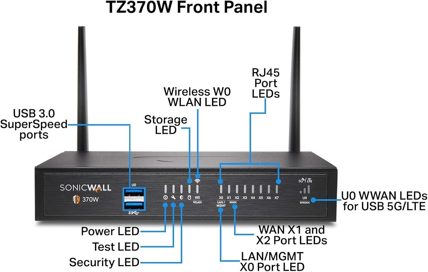 Sonicwall TZ370W Wireless Network Security Appliance (02-SSC-2827) - Open Box