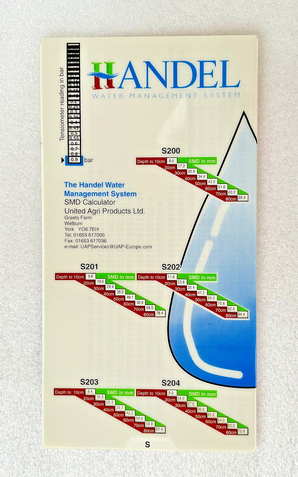 Handel Water Management System - SMD Calculator slide chart