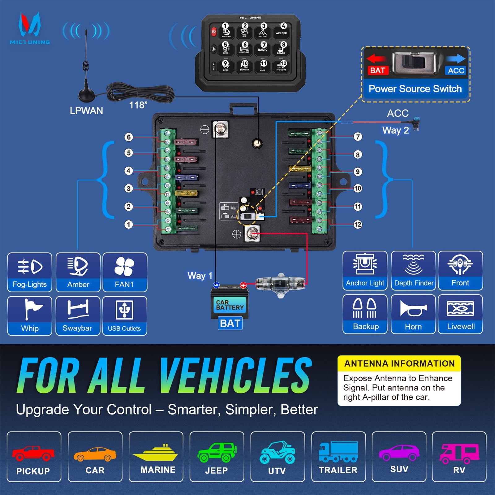 Wireless RGB Switch Panel LED Control Toggle Momentary Strobe Circuit Relay Box