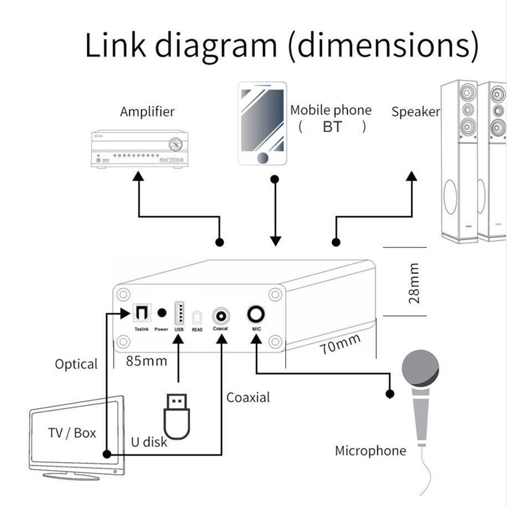 Audio adapter DAC Decoder With Bluetooth 5.0 Receiver Amplifier U-disk Player F
