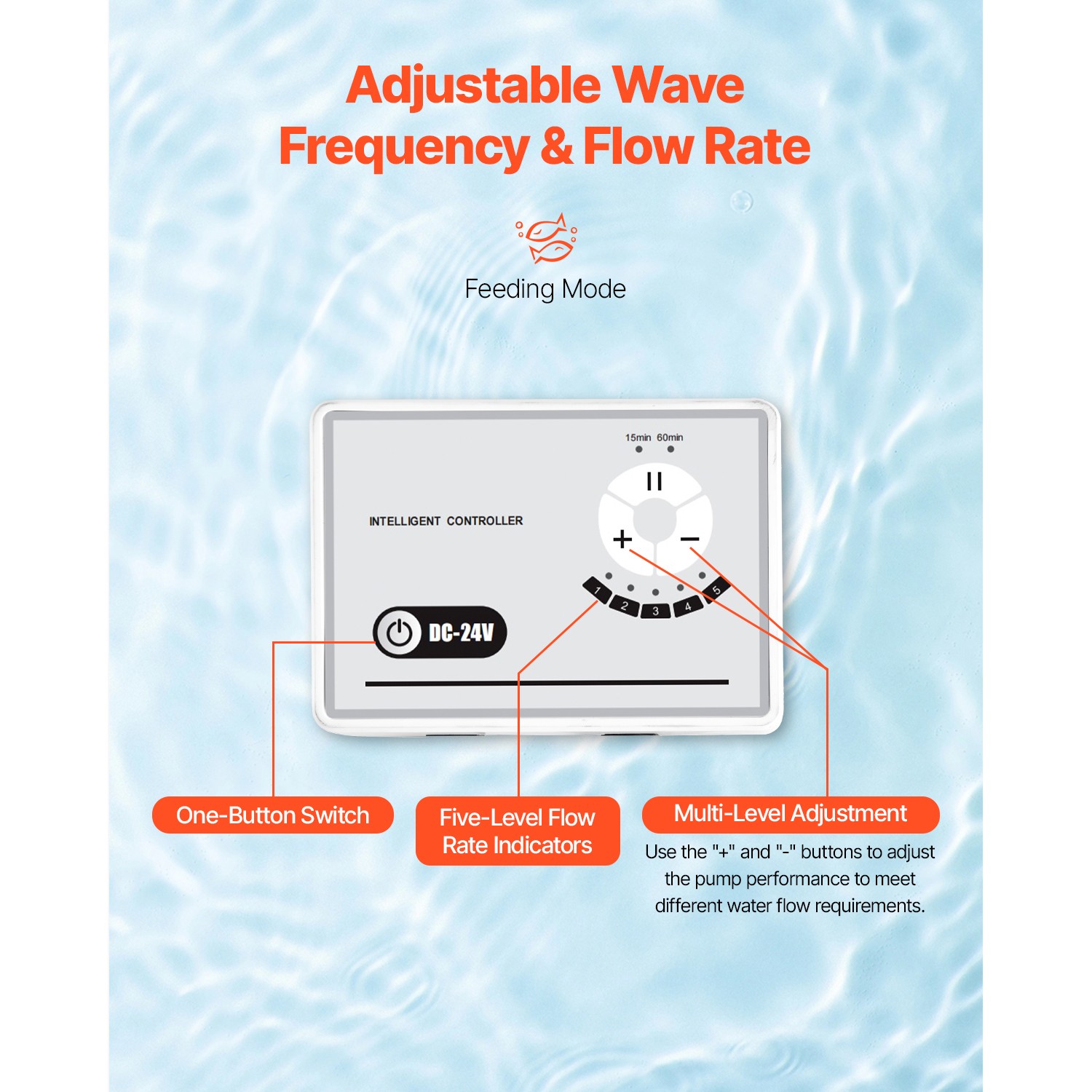 Aquarium 24V DC Water Pump with Controller 100W 2642GPH Wave Maker Return Pump