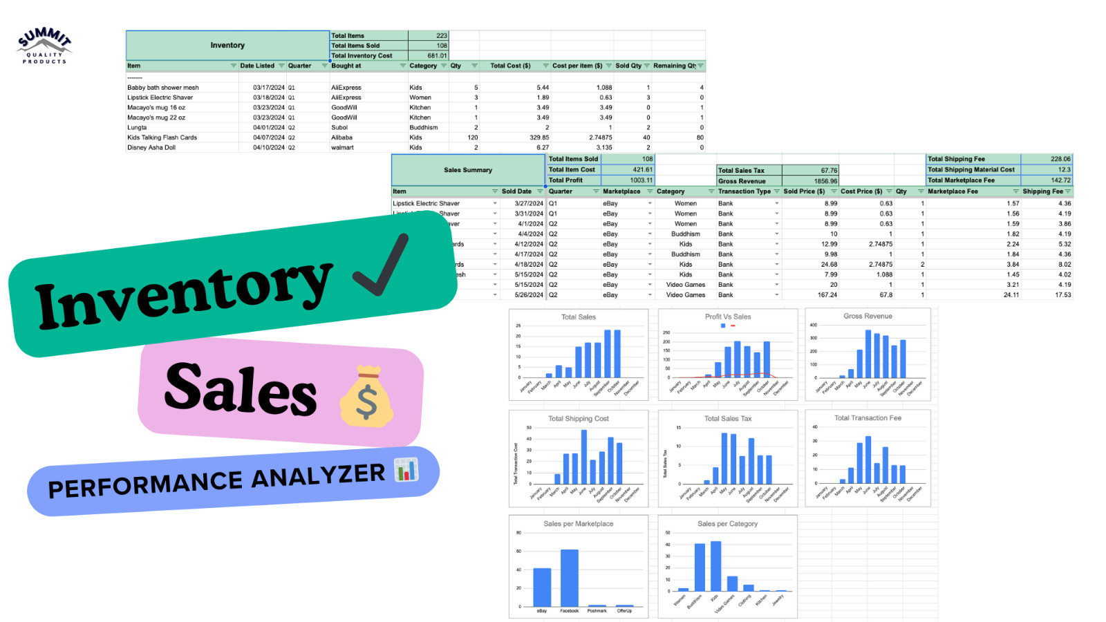 Business Inventory Sales Tracker Performance Insights Google Sheets Template