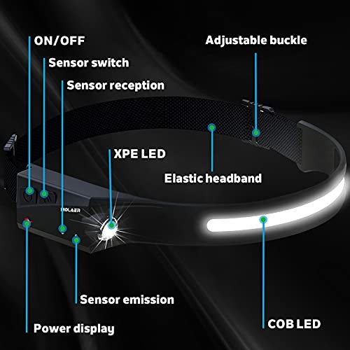 LED Headlamp Rechargeable Flashlight, 2-Pack 230° Wide Beam Headlight 2 Pack