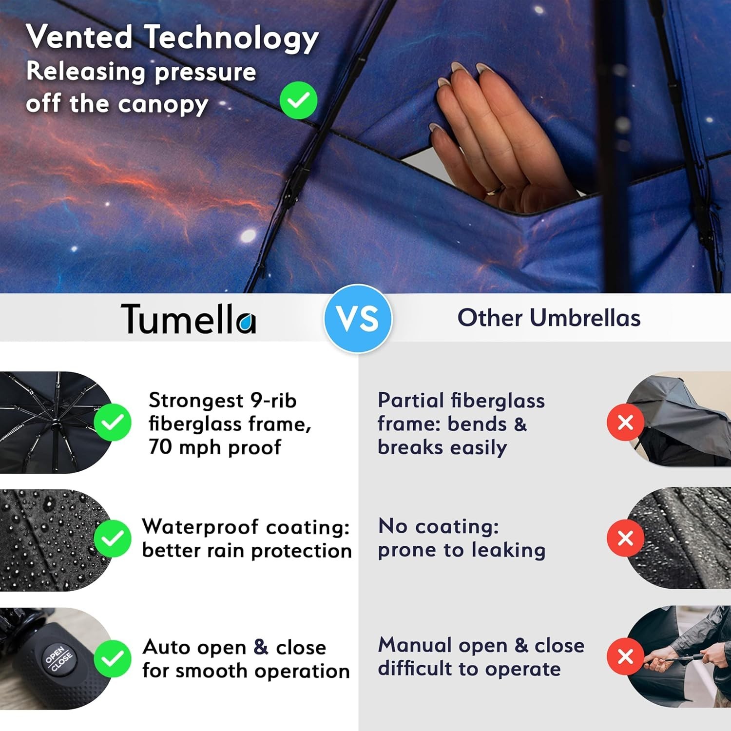 Windproof Travel Umbrella Compact Lightweight Automatic Rain Backpack Car Use