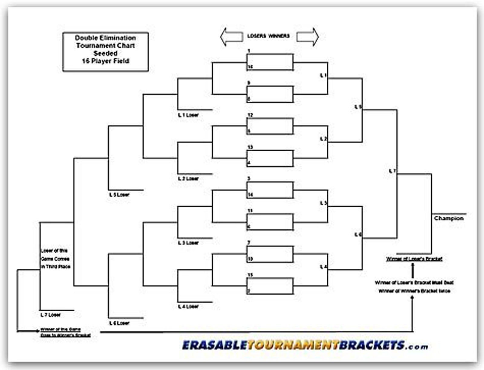22x34 16 PLAYER DOUBLE ELIMINATION TOURNAMENT BRACKET CHART - SEEDED + PEN
